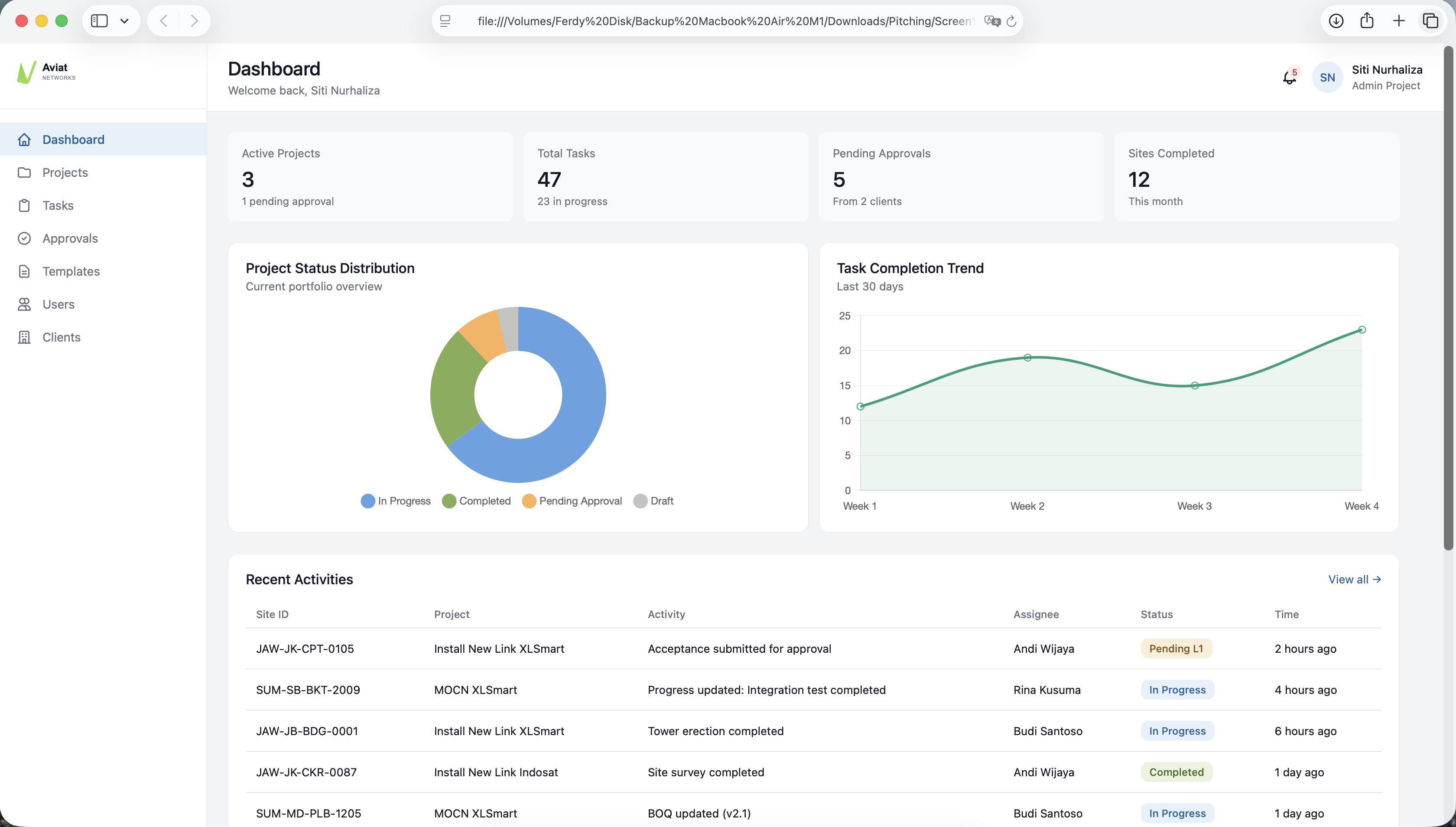 Aviat Networks Project Dashboard